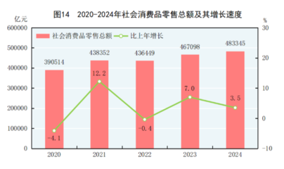 2024年中國紡織品及針織品零售市場 穩中求進，消費升級引領新格局