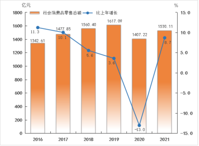 中山市紡織品及針織品零售市場(chǎng)概覽與消費(fèi)趨勢(shì)分析