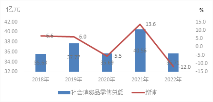 紡織品及針織品零售行業(yè)的信息公開與市場透明度